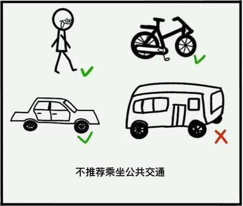 保护视力i